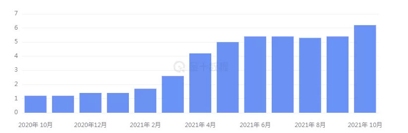 CPI爆表，通胀太厉害了