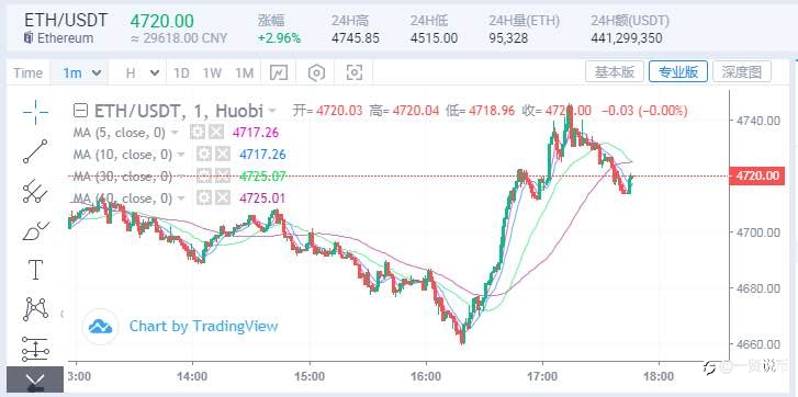 11/15 行情走势