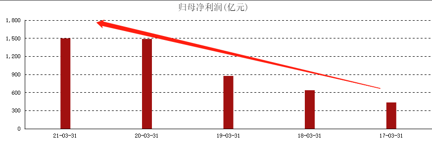 ATFX港股:阿里巴巴季度财报现颓势,但年度数据依旧良好