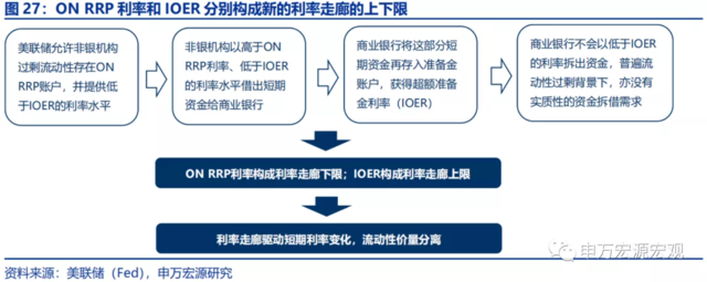 美联储的下一步:“模仿性Taper”、“躺平式加息”?