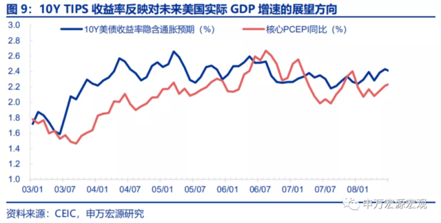 美联储的下一步:“模仿性Taper”、“躺平式加息”?