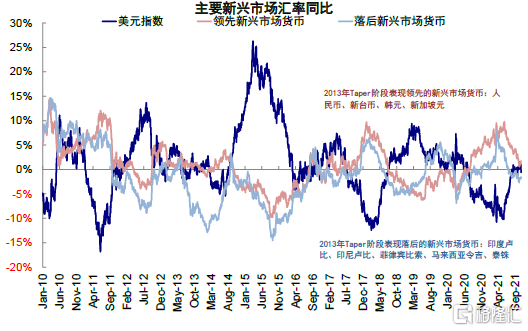 全球流动性拐点渐近的资产含义