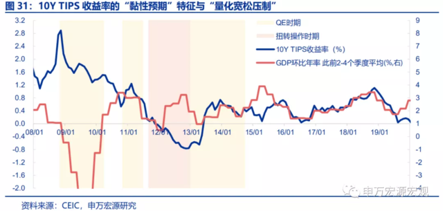 美联储的下一步:“模仿性Taper”、“躺平式加息”?