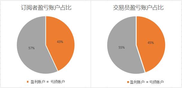 10月社区交易报告：最强盈利交易员花落谁家？