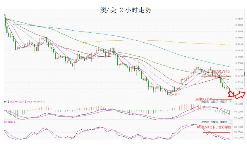 MultiBank大通金融快讯|非美货币空头短线绝大部分可出局