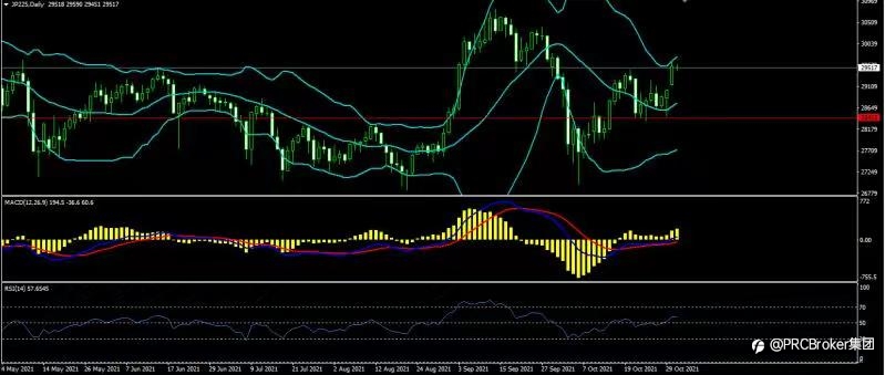 PRCBroker:20211102 今日汇评