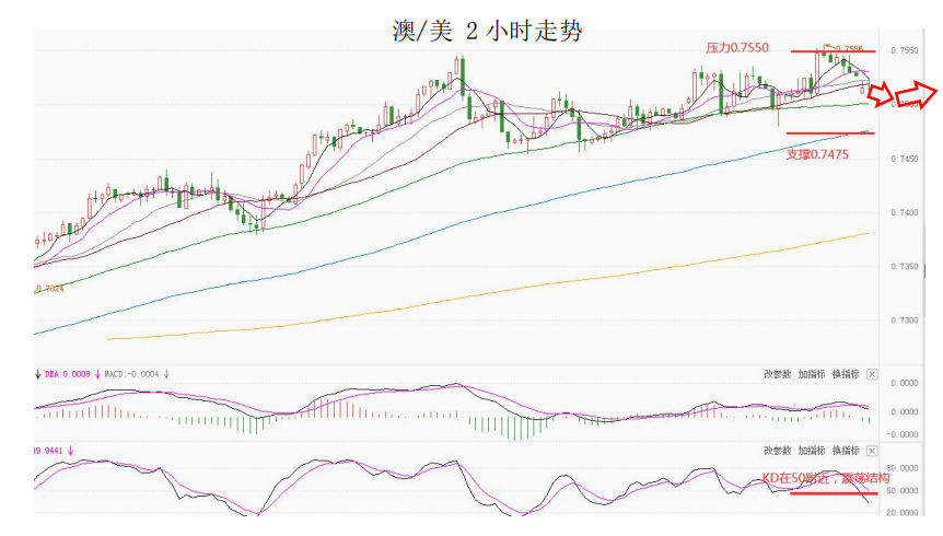 MultiBank大通金融快讯|美联储升息预期上升,美元转强