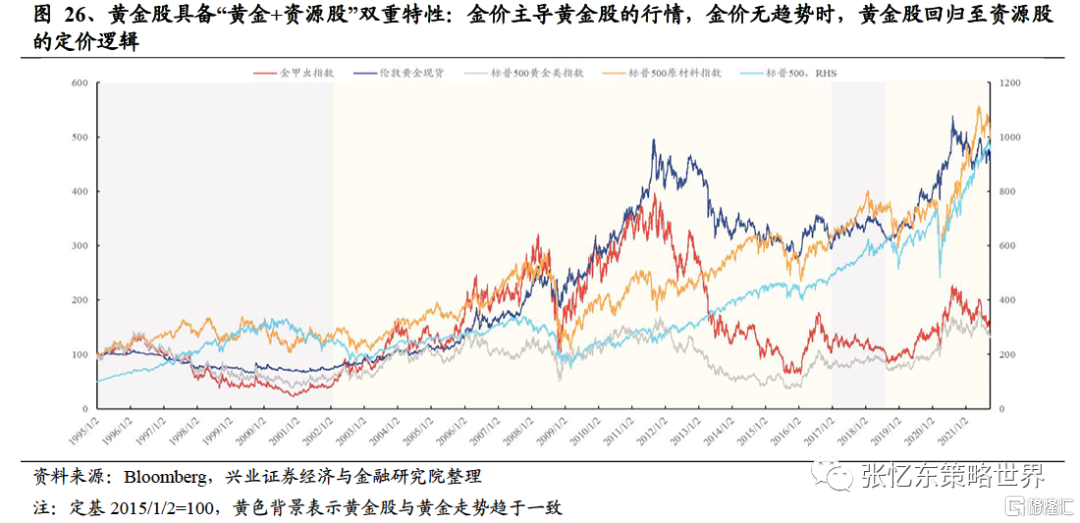 黄金的投资价值如何？