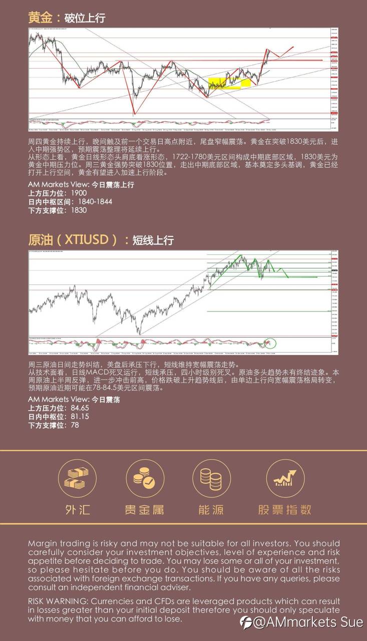 11.12AMMARKETS分析报告（非美超跌，黄金中期筑底，剑指前高）