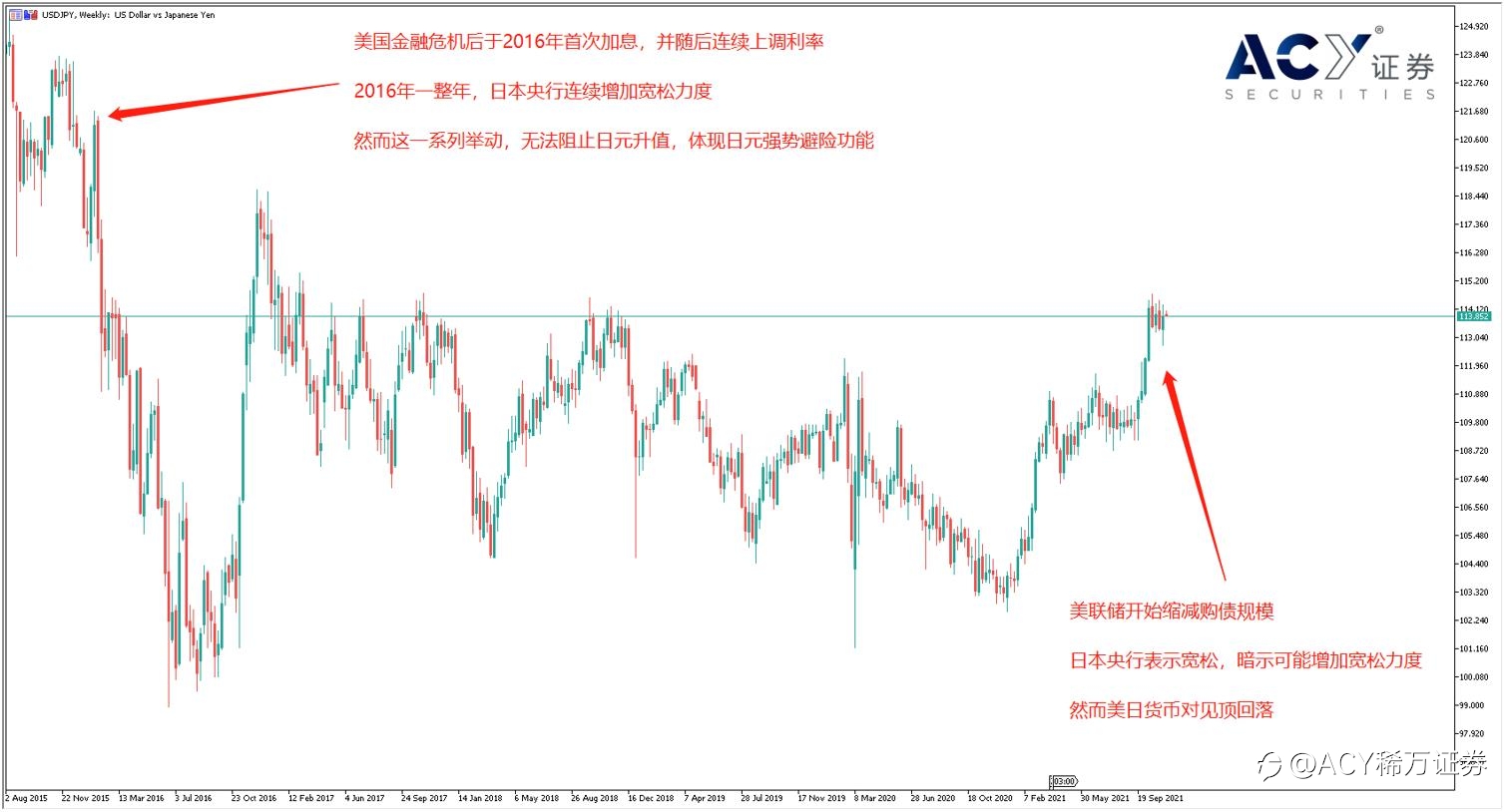【ACY证券】GDP表现不佳牛肉饭价格大涨,如何看待日本经济的未来?