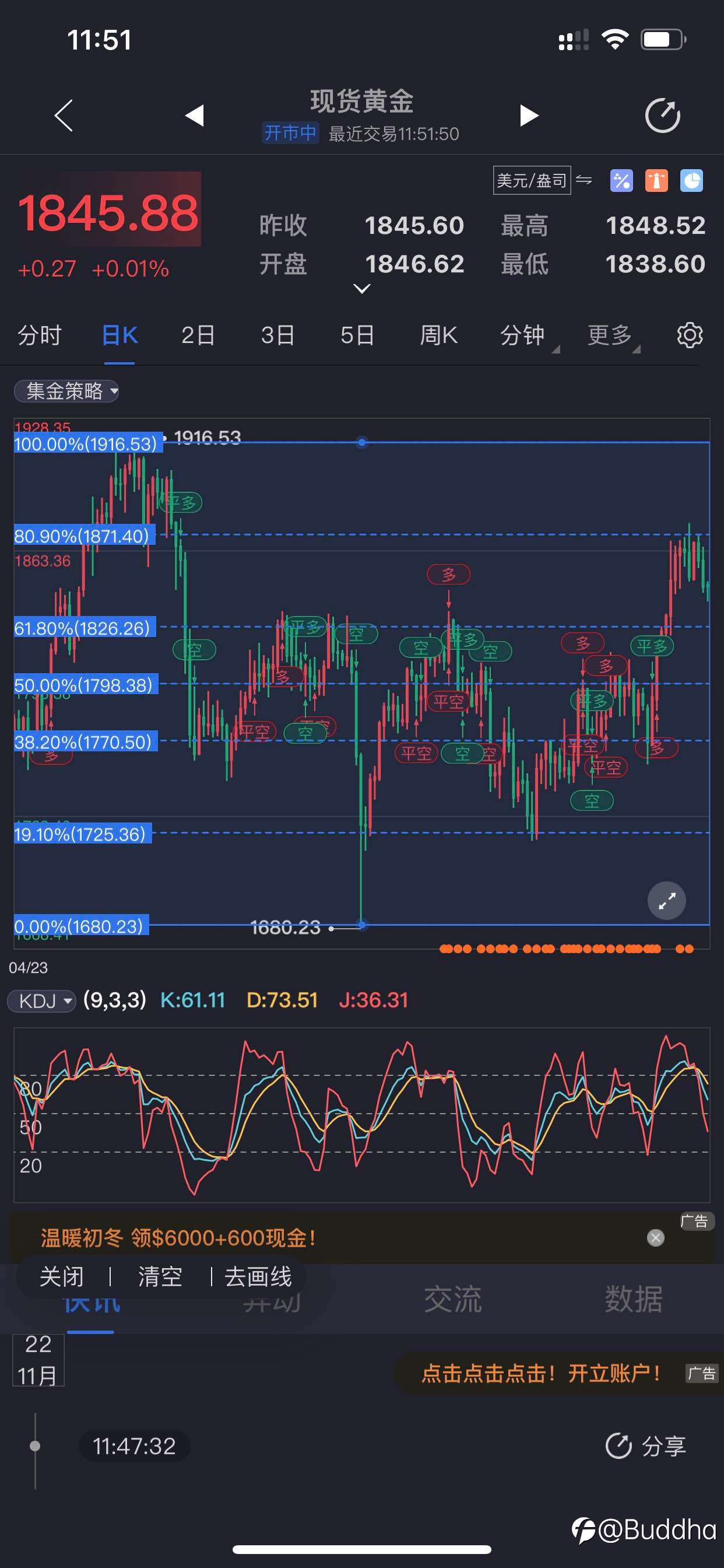 2021.11.22黄金技术面分析