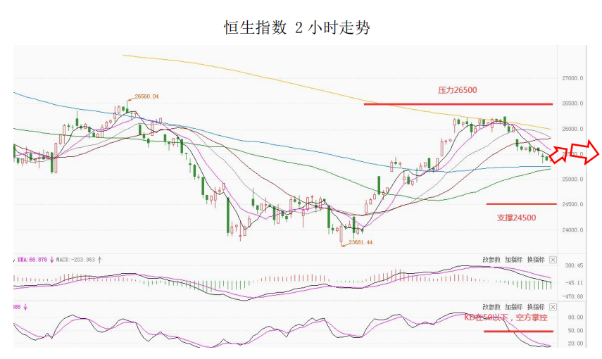 MultiBank大通金融快讯|美联储升息预期上升,美元转强