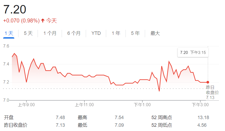 EXNESS每日聚焦：拜登提名鲍威尔连胜，欧美下跌创16个月新低