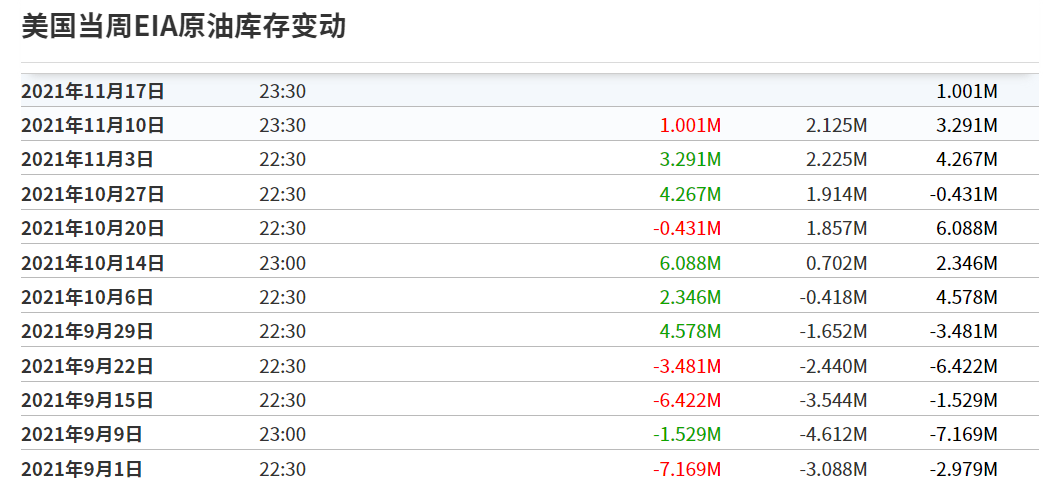 【Ex每周报告】CPI超预期或引发提前加息?美元指数创13个月新高