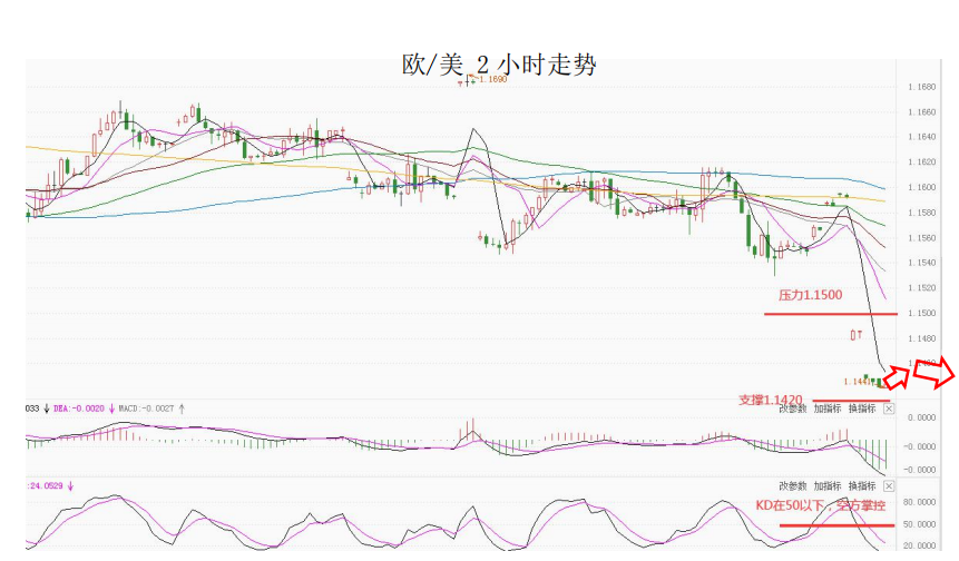 MultiBank大通金融快讯|短线非美货币空头可出局