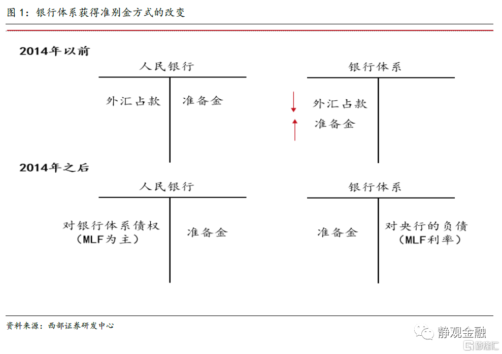 明年国内或为“宽”货币与“稳”信用组合
