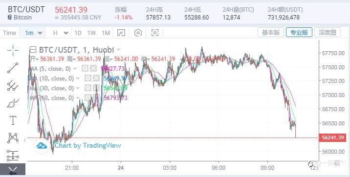 11/24 BTC早间分析