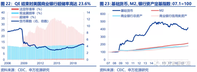 美联储的下一步:“模仿性Taper”、“躺平式加息”?