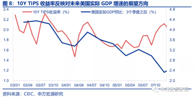 美联储的下一步:“模仿性Taper”、“躺平式加息”?