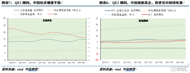 联储紧缩时,我国央行应对的历史经验