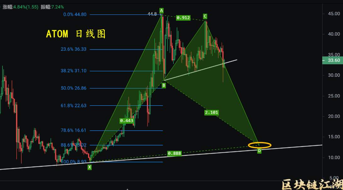 11月11日比特币以太坊假动作拉升砸盘，币界或迎大调整？