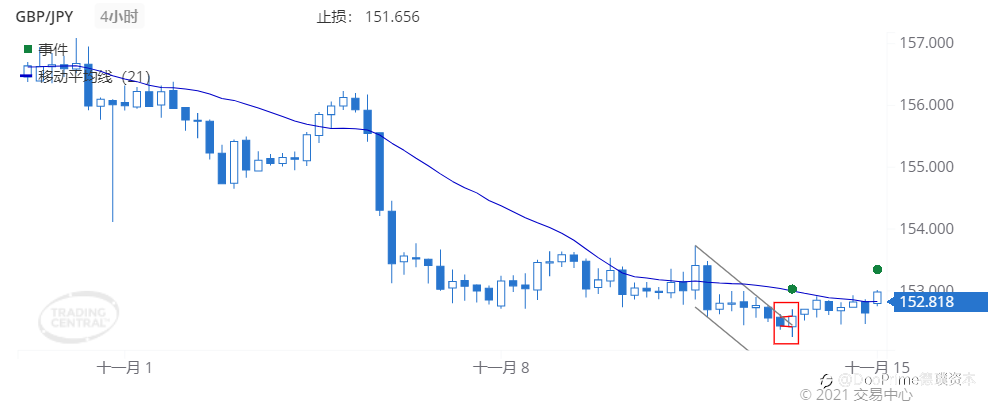 德璞每日交易策略精选-2021年11月15日