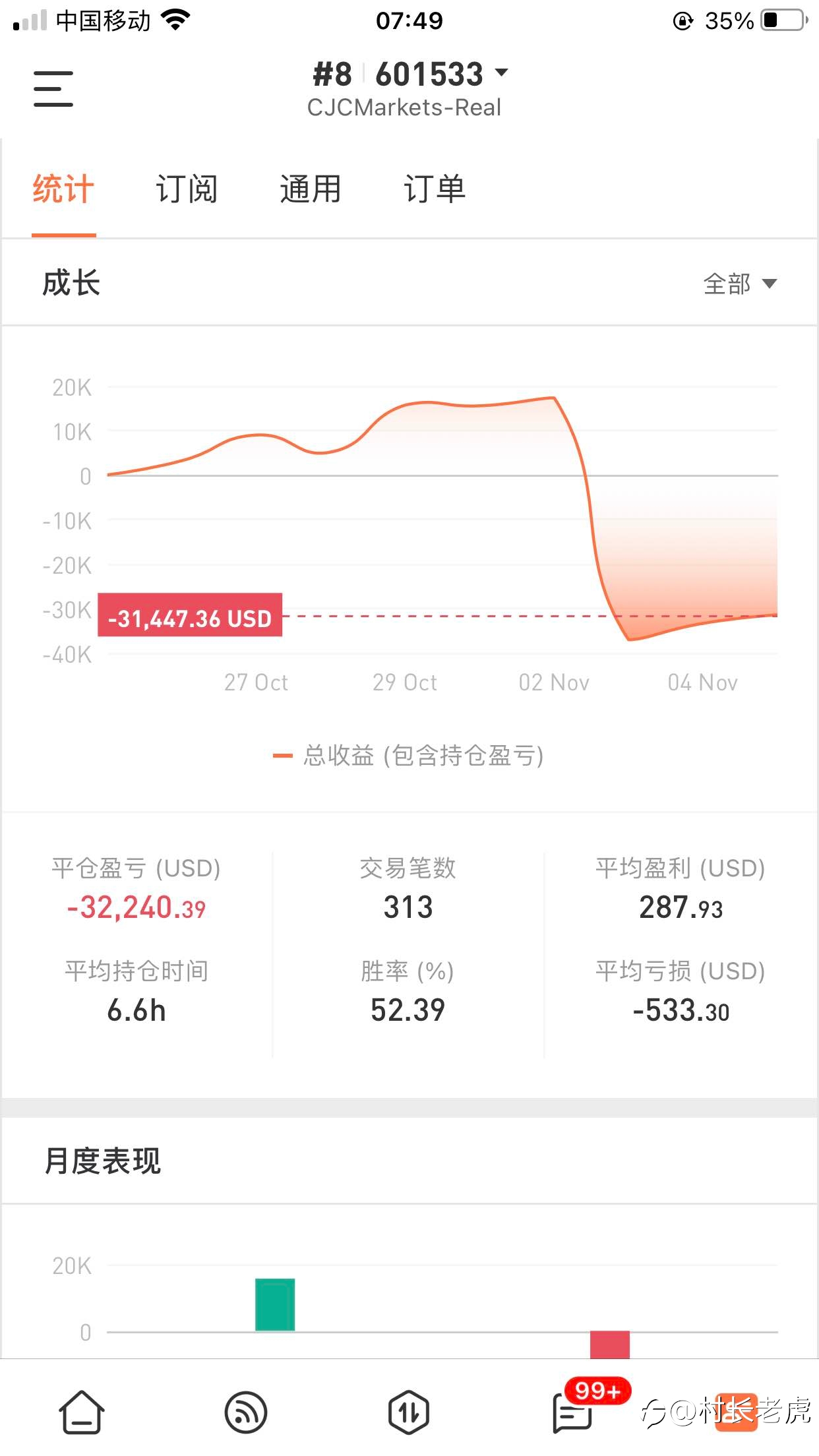发观摩账号 居然发了真是密码