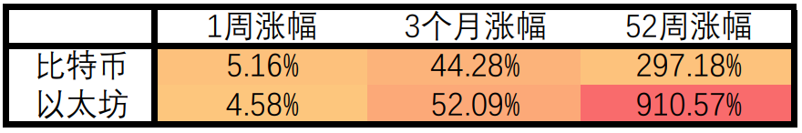 【Ex每周报告】CPI超预期或引发提前加息?美元指数创13个月新高