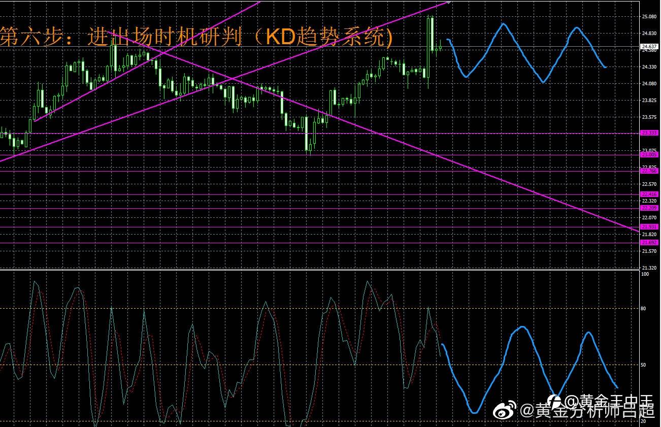 (黄金分析师吕超)11月11日(周四)国际白银市场综合研判参考