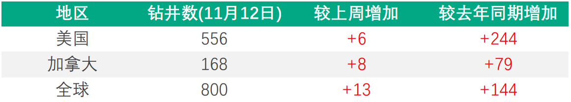 【Ex每周报告】CPI超预期或引发提前加息?美元指数创13个月新高