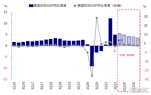 全球流动性拐点渐近的资产含义