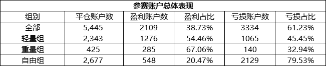 参赛2天就冲上重量组前20，Tickmill组的@秋香鹤---天网EA 来势汹汹！