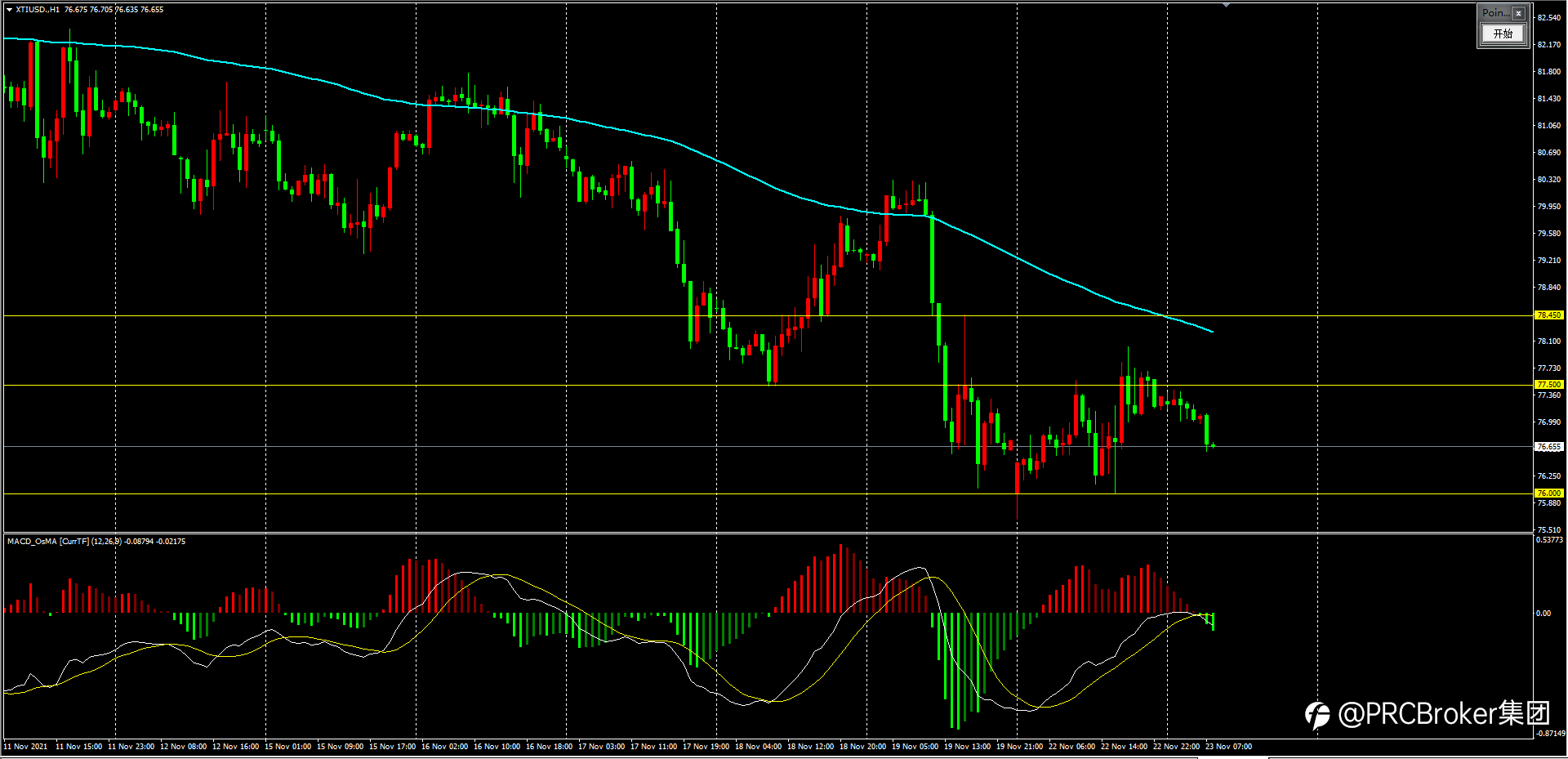 PRCBroker:2021123 今日汇评