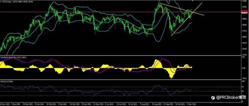 PRCBroker：20211115 今日汇评