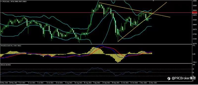 PRCBroker：20211116 今日汇评