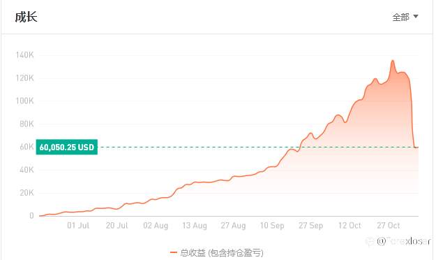 订阅信号，要认真分析，要有识人之能