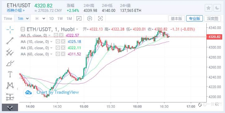 11/01 姨太午间分析