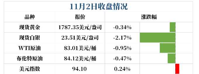 美国就业数据和美联储利率决议即将披露,黄金将开启下跌潮!