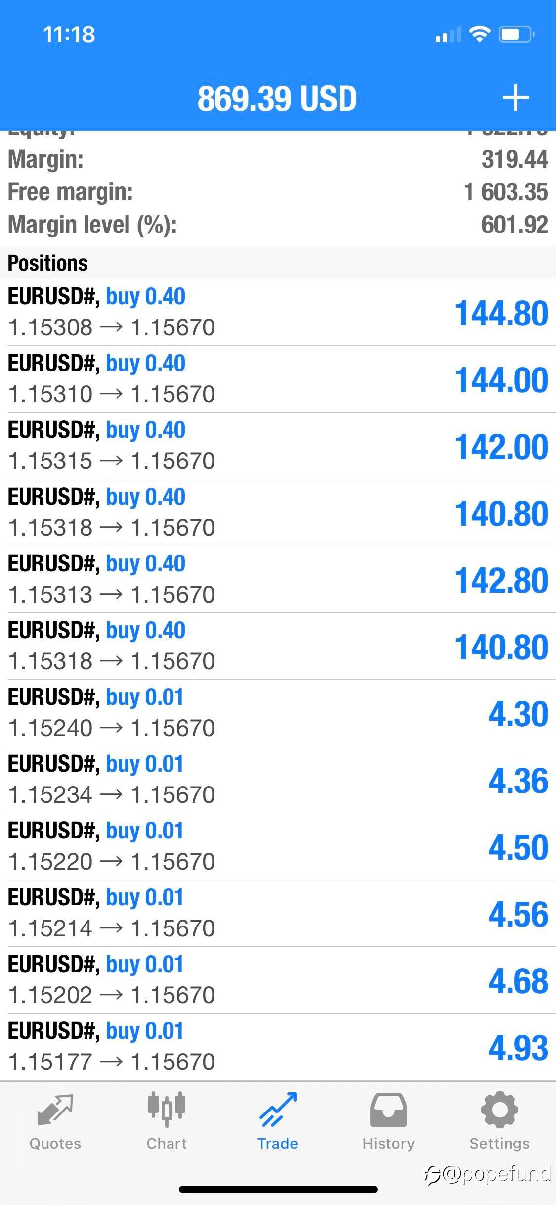 NFP:Buy expectations sell facts again potential USD weakness ahead, switched from EURCHF to EURO LONGS quickly in time