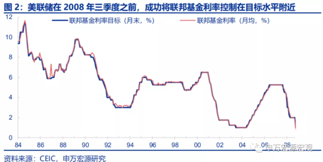 美联储的下一步:“模仿性Taper”、“躺平式加息”?