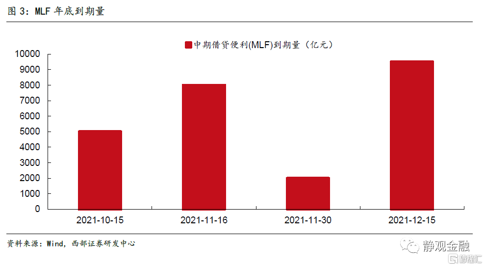 明年国内或为“宽”货币与“稳”信用组合