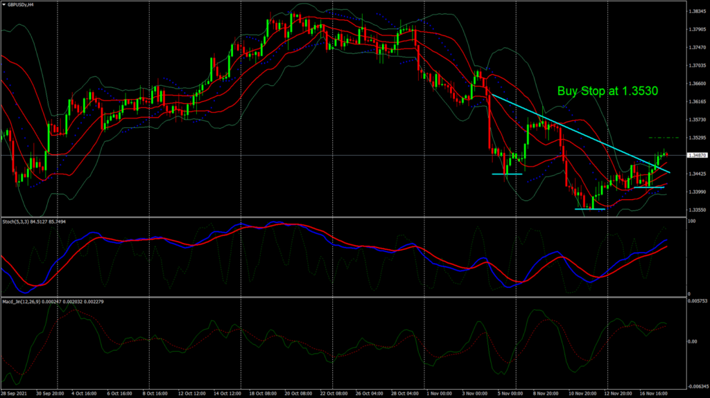 GBP/USD – Once Again, Decade-High Inflation Pushes For A Rate Hike