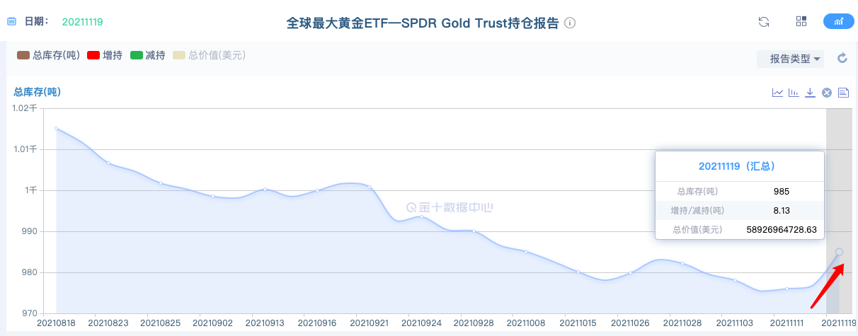 油价跳水，金价下跌，多跌点吧，反正还是买不起