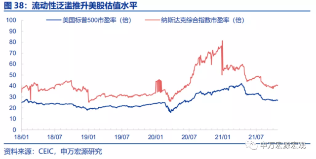 美联储的下一步:“模仿性Taper”、“躺平式加息”?