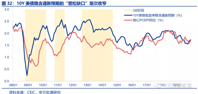 美联储的下一步:“模仿性Taper”、“躺平式加息”?