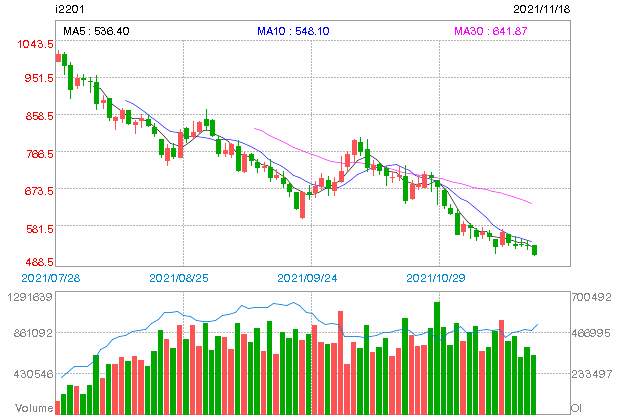 ASX end of day trading review 18 11 2021