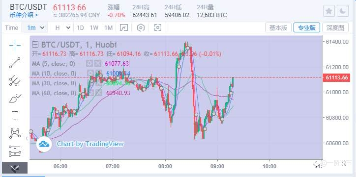 11/02BTC早间分析