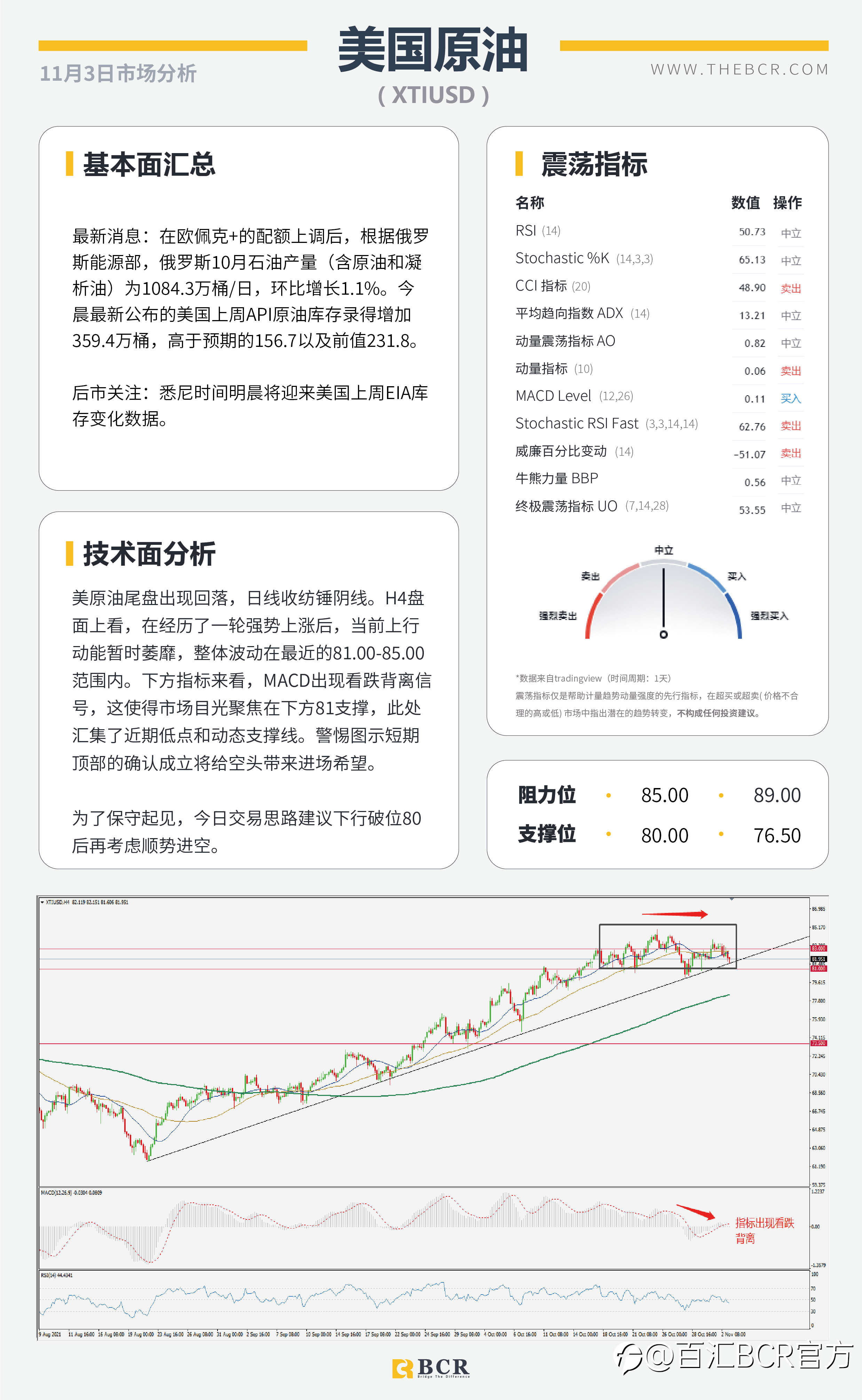 【BCR今日市场分析2021.11.3】鸽派RBA带领澳元重挫 FOMC寻找加息线索