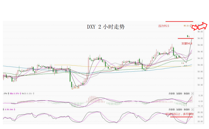 MultiBank大通金融|非美货币空头可兑现部分利润