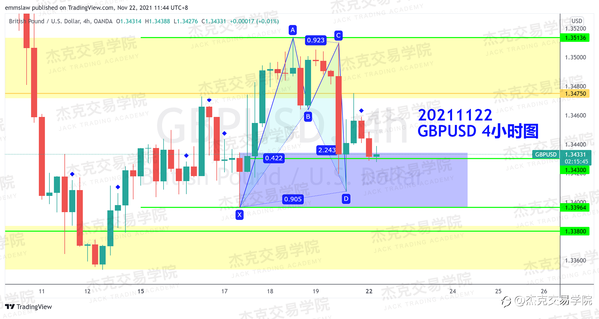[11月22日策略]黄金/原油/英镑/欧元/美日/澳元/标普